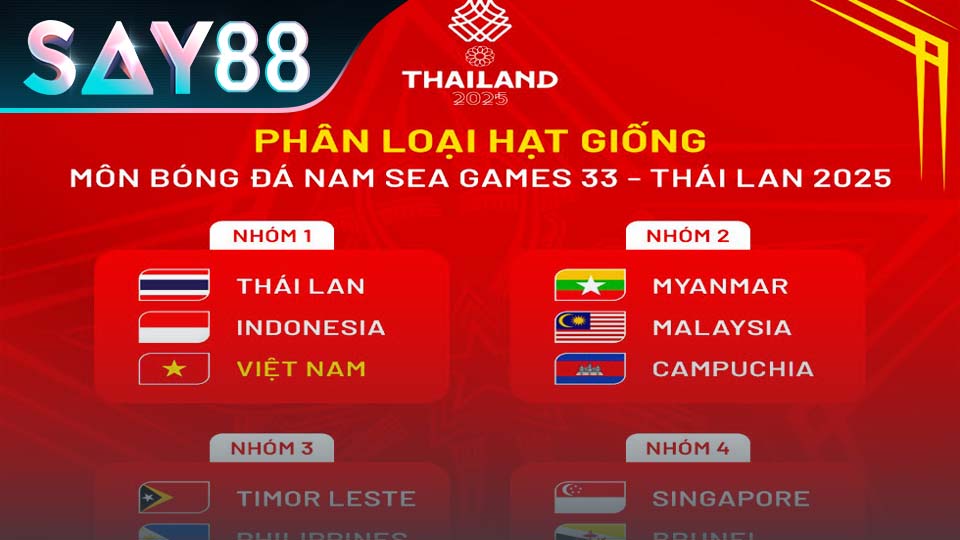 Các quốc gia tham gia sea game